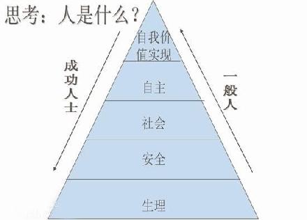 当问题升至信念或身份的层次时,解决便会困难得多